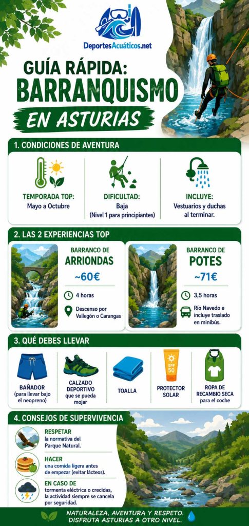 infografia del barranquismo en Asturias