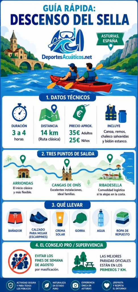 infografía-del-descenso-del-sella-de-deportesacuaticos